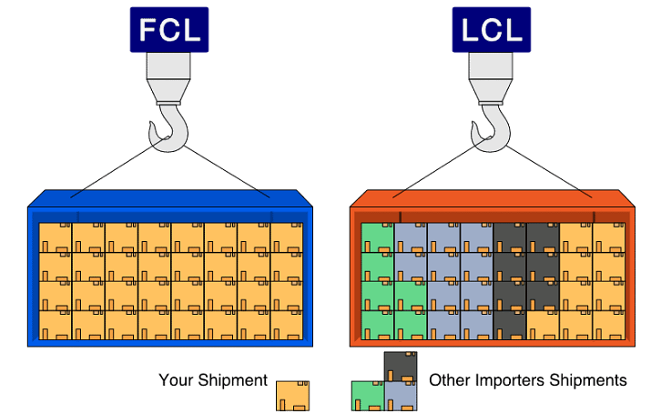 diagram comparing LCL vs FCL shipments