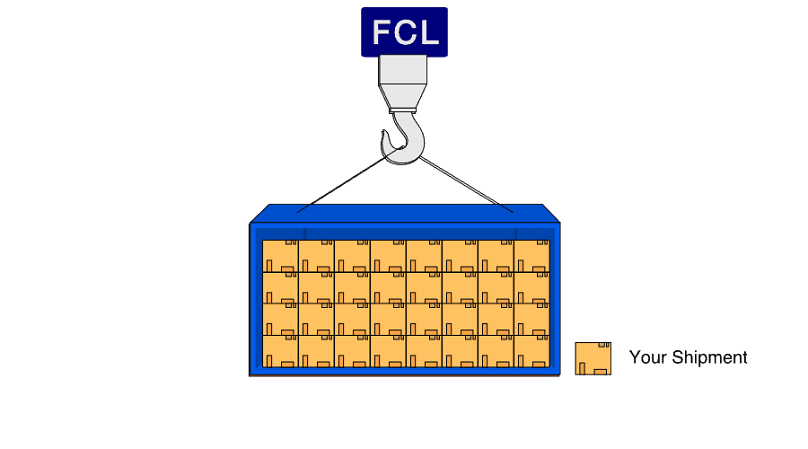 what-does-FCL-shipment-mean-image diagram of FCL shipment for full container load shipments