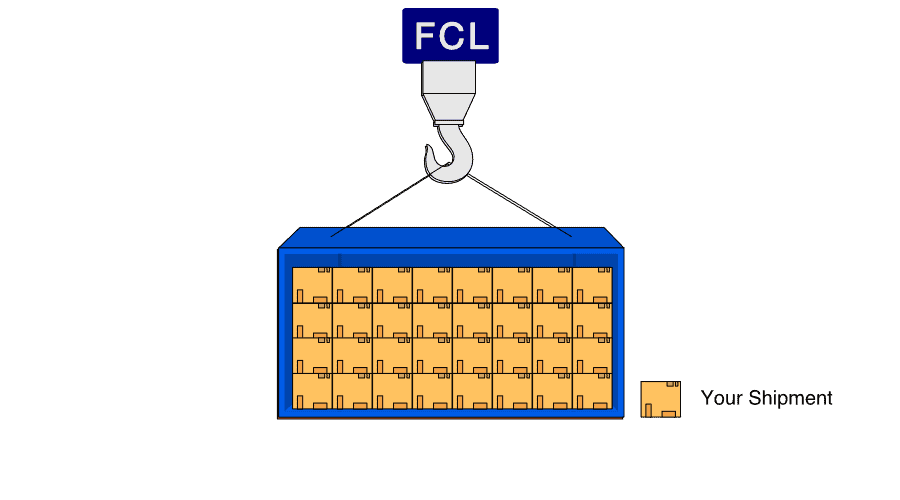 diagram of FCL shipment for full container load shipments